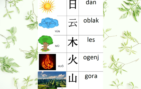 Ali je kitajščina res tako težek jezik?
